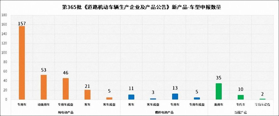 从动力类型看