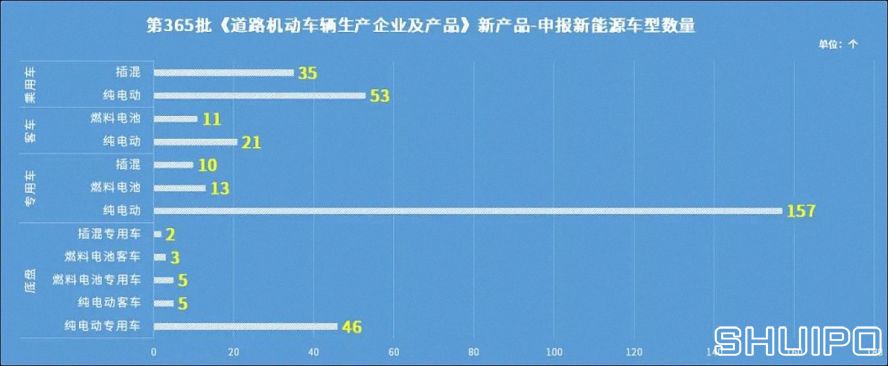 从产品类型看