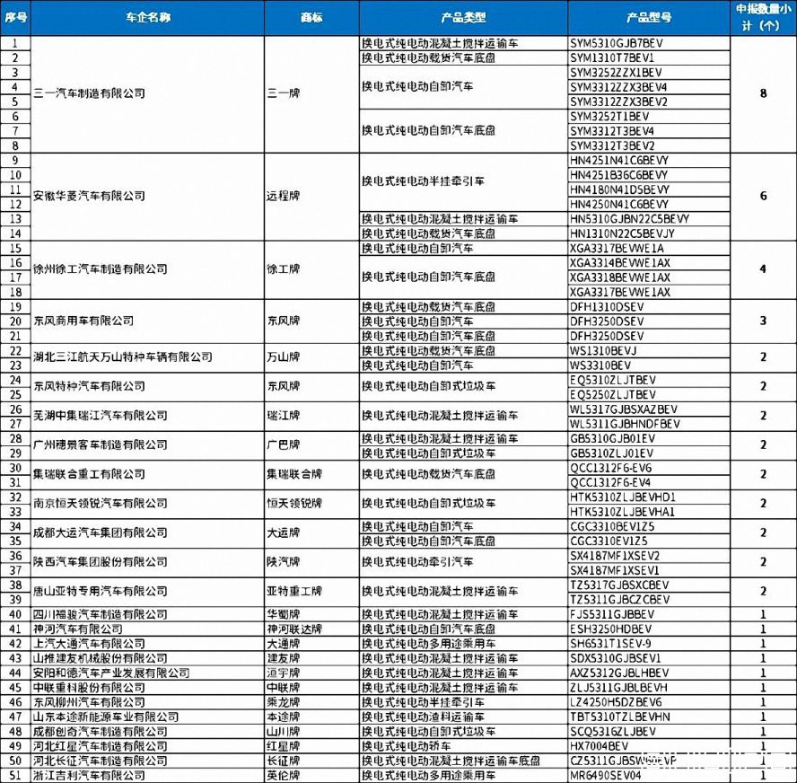 换电式产品