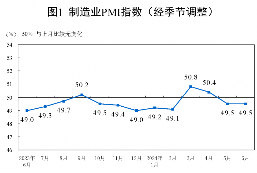 采购经理指数