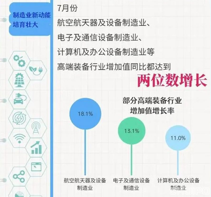 制造业新动能培养壮大